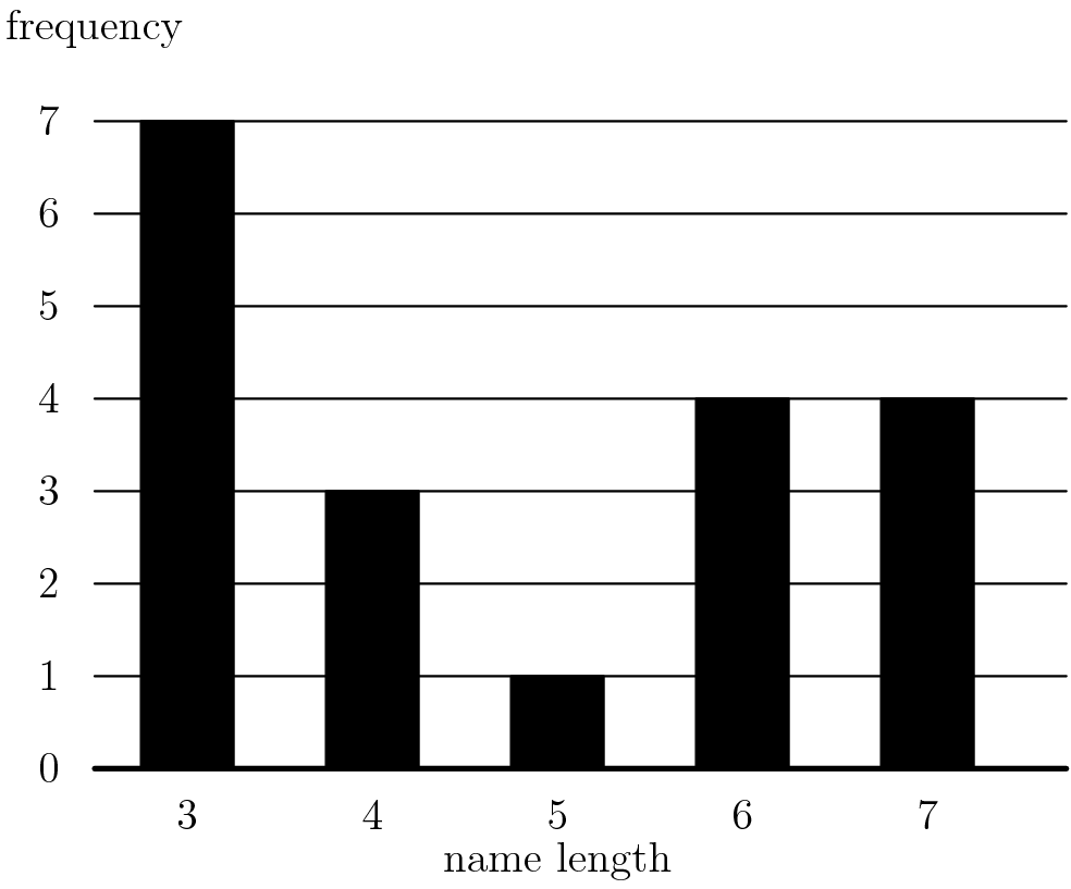 2016 AMC 8 Problem 6