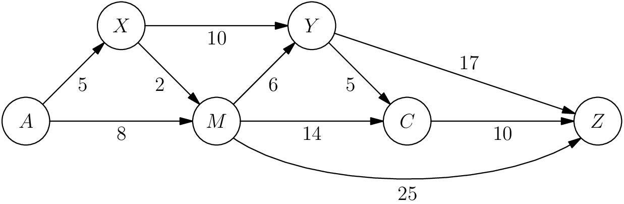 2024 AMC 8 Problem 14 diagram