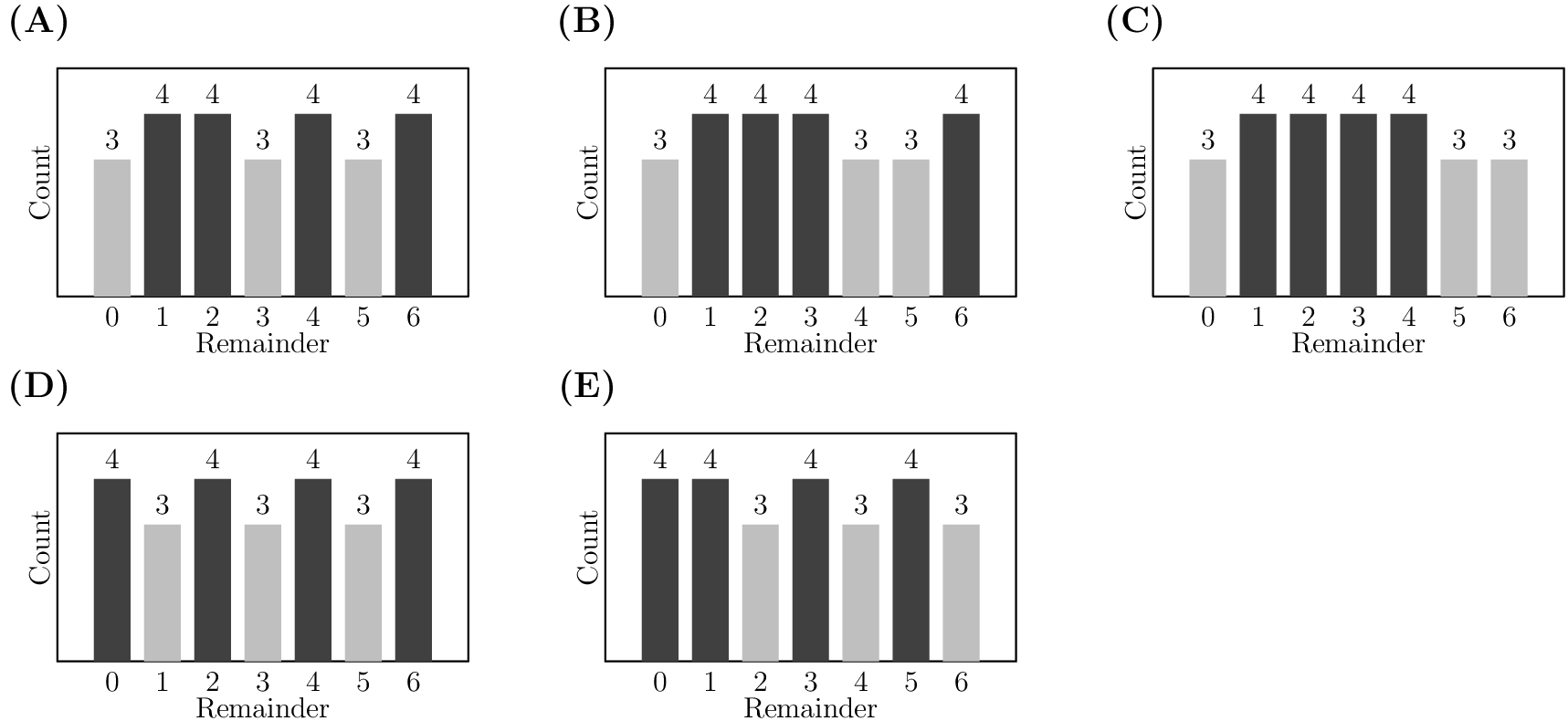2025 AMC 8 Problem 13 diagram