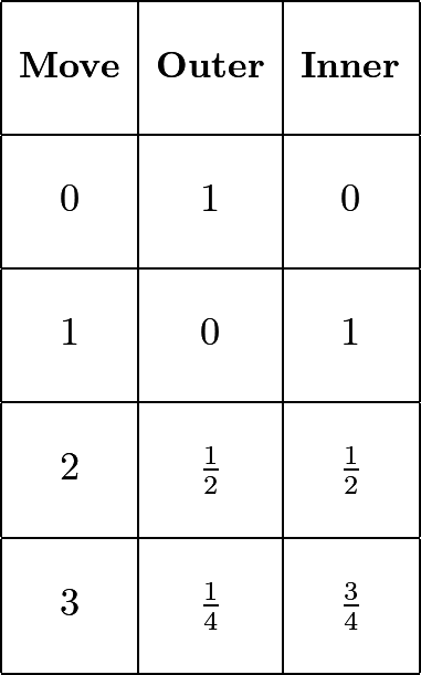 2026 AMC 8 Problem 21 diagram